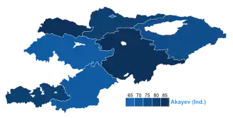 Elecciones presidenciales de Kirguistán de 2000