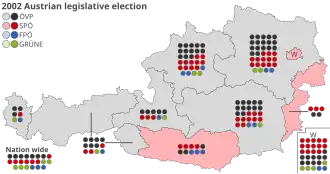 Elecciones generales de Austria de 2002