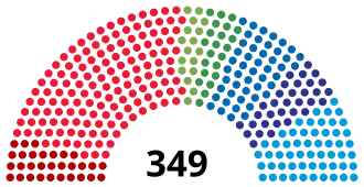 Elecciones generales de Suecia de 2002