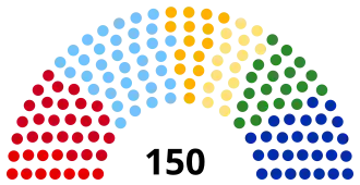 Elecciones parlamentarias de Eslovaquia de 2002