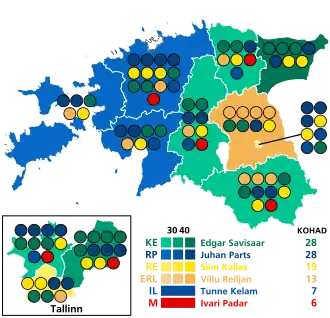 Elecciones parlamentarias de Estonia de 2003