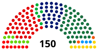 Elecciones generales de los Países Bajos de 2003