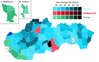 Elecciones presidenciales de Eslovaquia de 2004