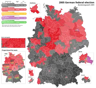 Elecciones federales de Alemania de 2005