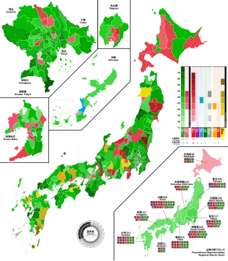 Elecciones generales de Japón de 2005