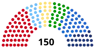 Elecciones parlamentarias de Eslovaquia de 2006