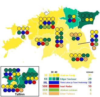 Elecciones parlamentarias de Estonia de 2007