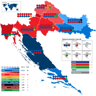 Elecciones parlamentarias de Croacia de 2007