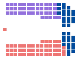 Elecciones generales de Quebec de 2007