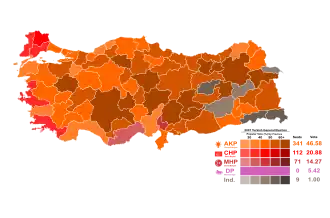 Elecciones generales de Turquía de 2007