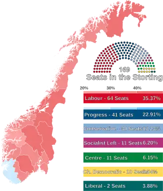 Elecciones parlamentarias de Noruega de 2009