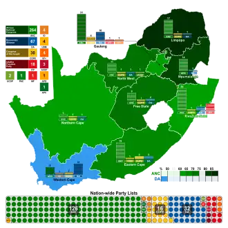 Elecciones generales de Sudáfrica de 2009