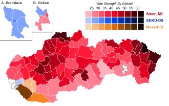 Elecciones parlamentarias de Eslovaquia de 2010