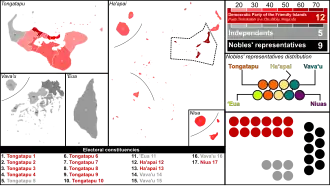 Elecciones generales de Tonga de 2010