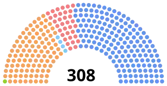 Elecciones federales de Canadá de 2011