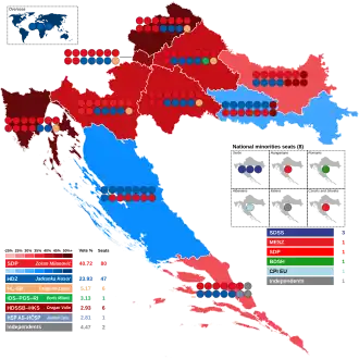 Elecciones parlamentarias de Croacia de 2011