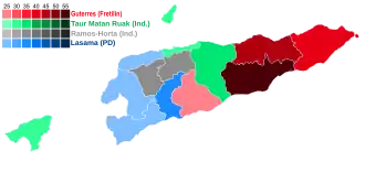 Elecciones presidenciales de Timor Oriental de 2012