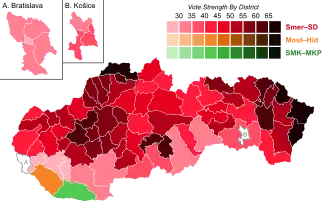 Elecciones parlamentarias de Eslovaquia de 2012