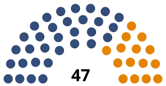 Elecciones generales de Bután de 2013