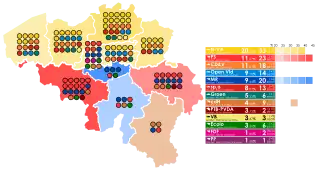 Elecciones federales de Bélgica de 2014