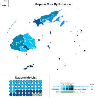 Elecciones generales de Fiyi de 2014