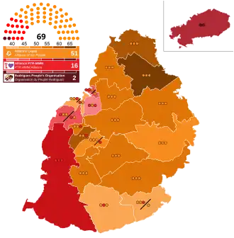 Elecciones generales de Mauricio de 2014
