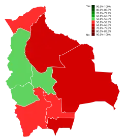 Referéndum constitucional de Bolivia de 2016