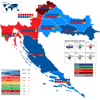 Elecciones parlamentarias de Croacia de 2016