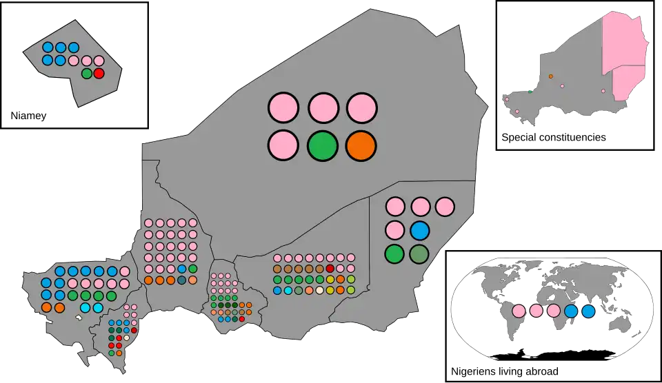 Resultados de las elecciones de 2016 en Níger