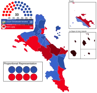 Elecciones parlamentarias de Seychelles de 2016