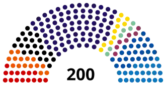 Elecciones legislativas de la República Checa de 2017