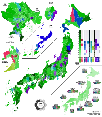 Elecciones generales de Japón de 2017