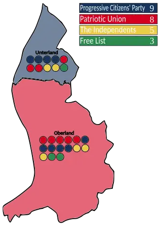 Elecciones generales de Liechtenstein de 2017