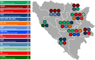 Elecciones generales de Bosnia y Herzegovina de 2018