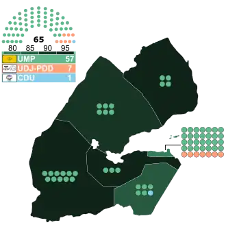 Elecciones parlamentarias de Yibuti de 2018