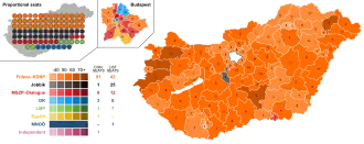 Elecciones parlamentarias de Hungría de 2018