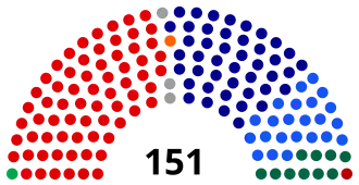 Elecciones federales de Australia de 2019