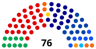 Elecciones federales de Australia de 2019