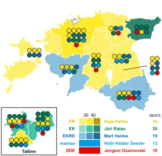 Elecciones parlamentarias de Estonia de 2019