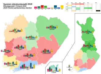 Elecciones parlamentarias de Finlandia de 2019