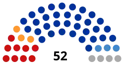 2019 Mari El legislative election diagram.svg