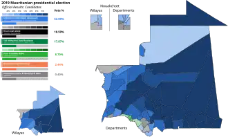 Elecciones presidenciales de Mauritania de 2019