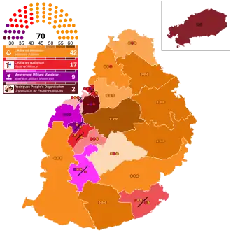 Elecciones generales de Mauricio de 2019