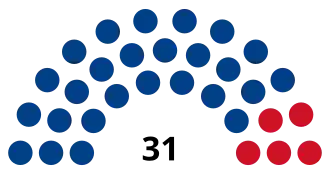 Elecciones generales de Belice de 2020