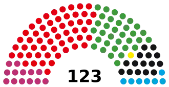 Elecciones estatales de Hamburgo de 2020