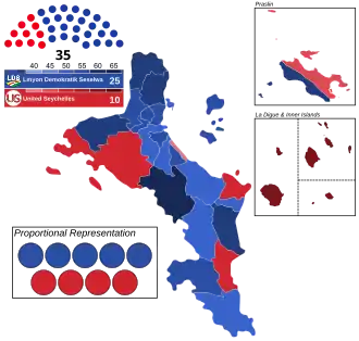 Elecciones parlamentarias de Seychelles de 2020
