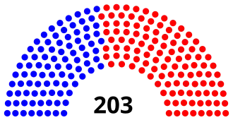 2021-22 Pennsylvania State House of Representatives Partisan Composition.svg