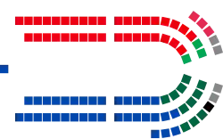 2021.03.31 New South Wales Legislative Assembly - Composition of Members.svg