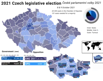 Elecciones legislativas de la República Checa de 2021