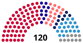 Elecciones parlamentarias de Kosovo de 2021